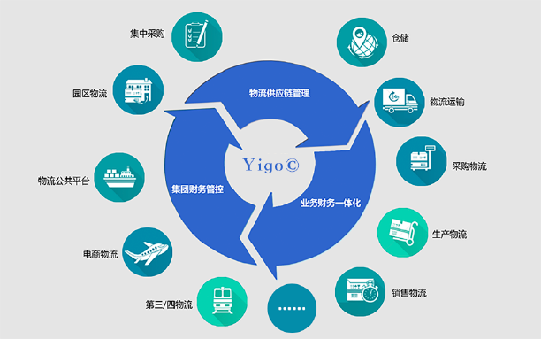 YigoERP-产品介绍3