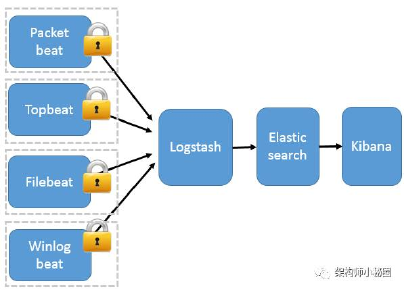 Elastic-产品介绍3