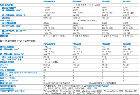 FAS8/9000-产品介绍2