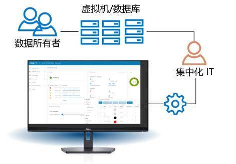 Data Protection Suite-产品介绍5