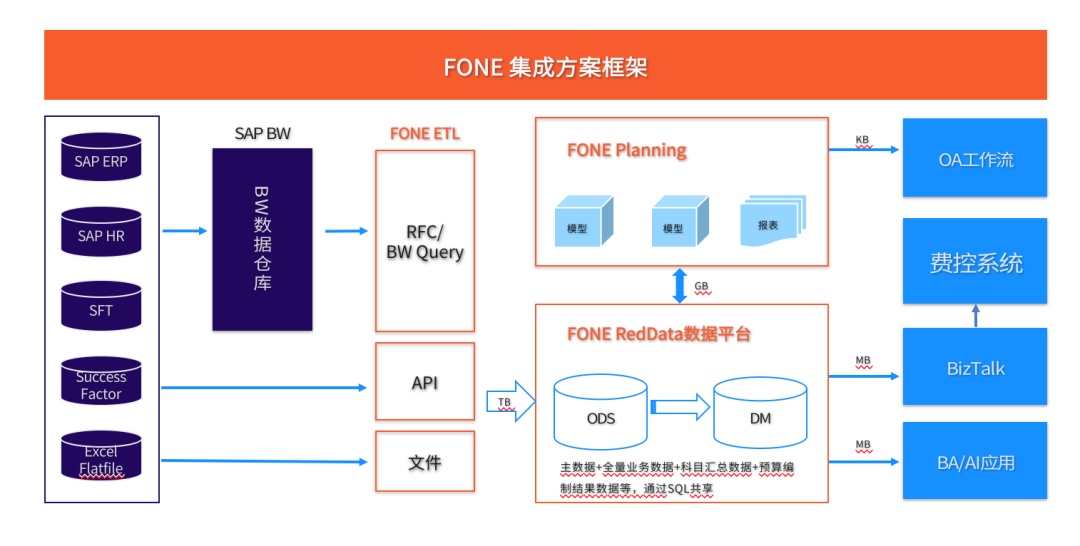 FONE-产品介绍3