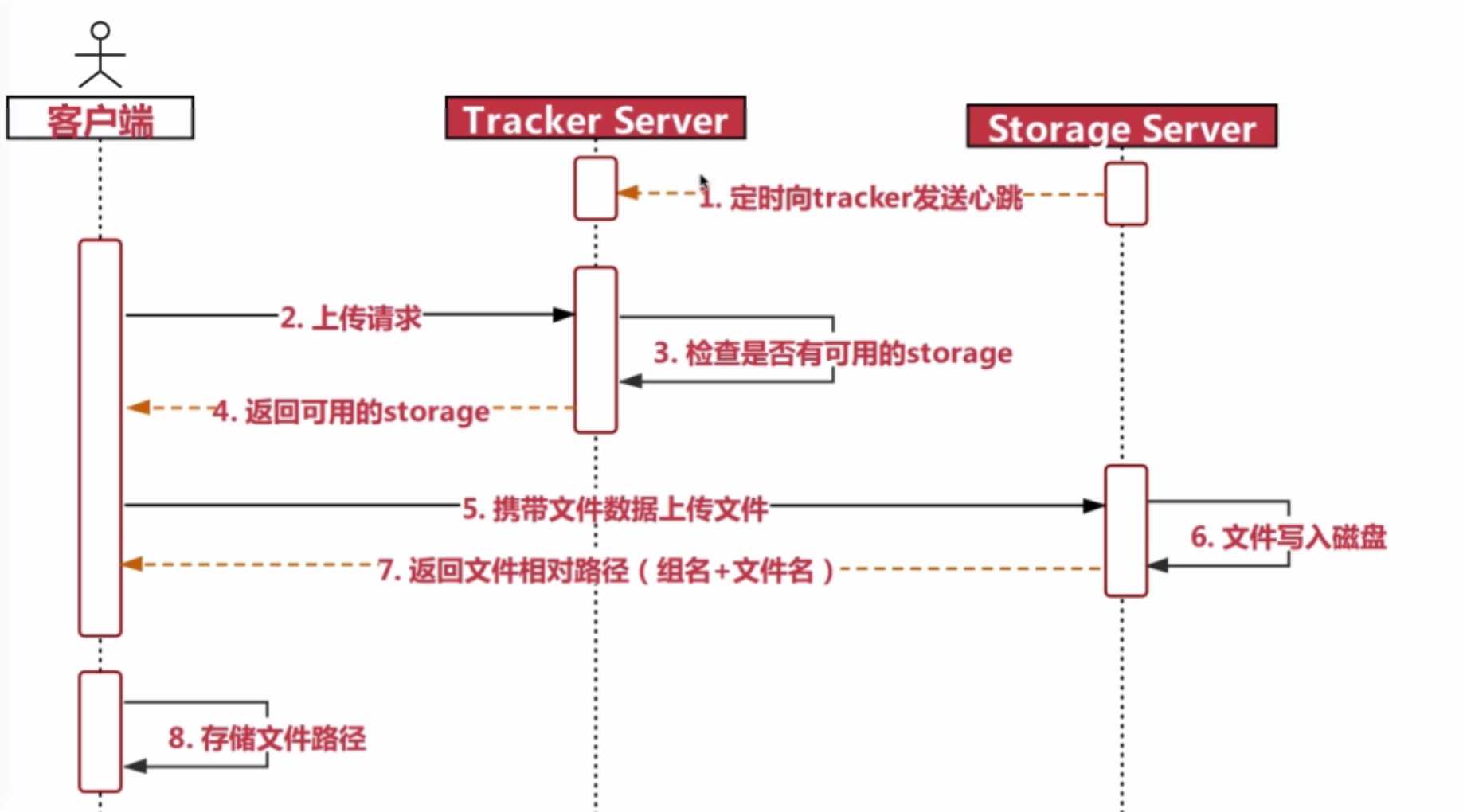 StornextFS-产品介绍2