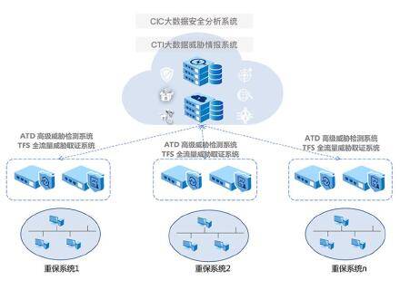 威胁检测ADT-产品介绍2