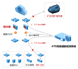 威胁检测ADT-产品介绍3