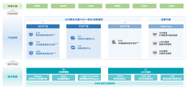 威胁检测ADT-产品介绍4