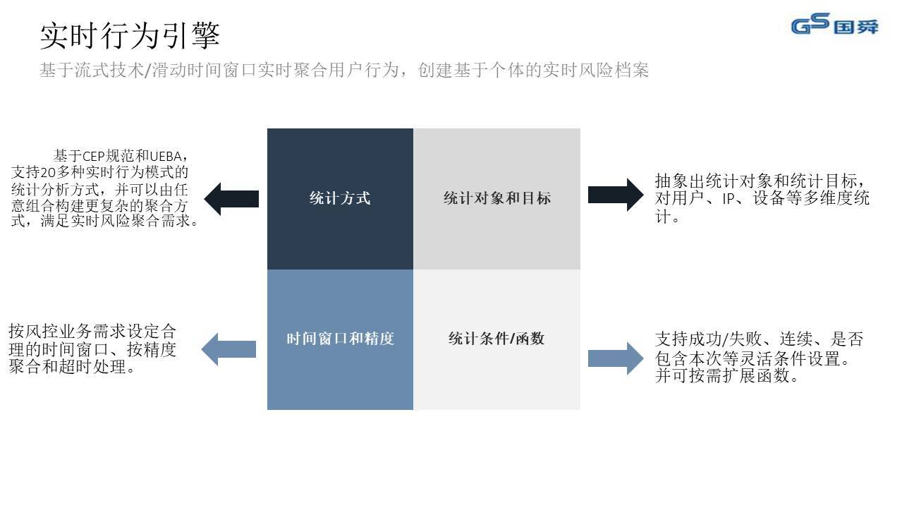 风控-产品介绍2