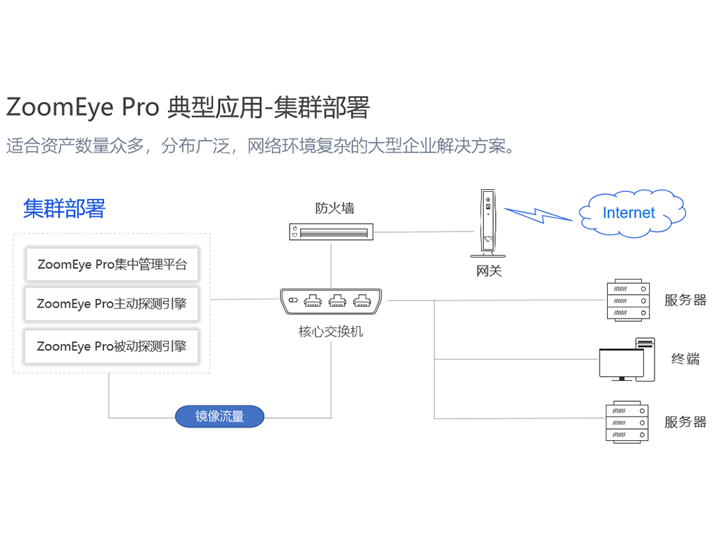 ZoomEye Pro-产品介绍2