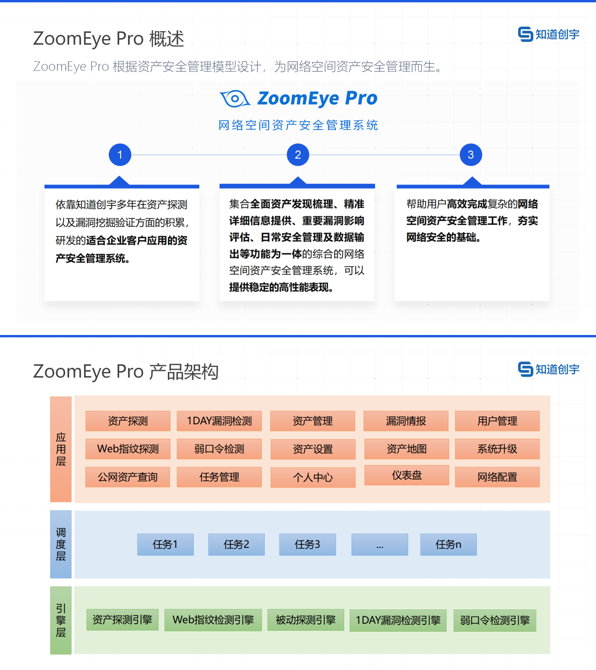 ZoomEye Pro-产品介绍3