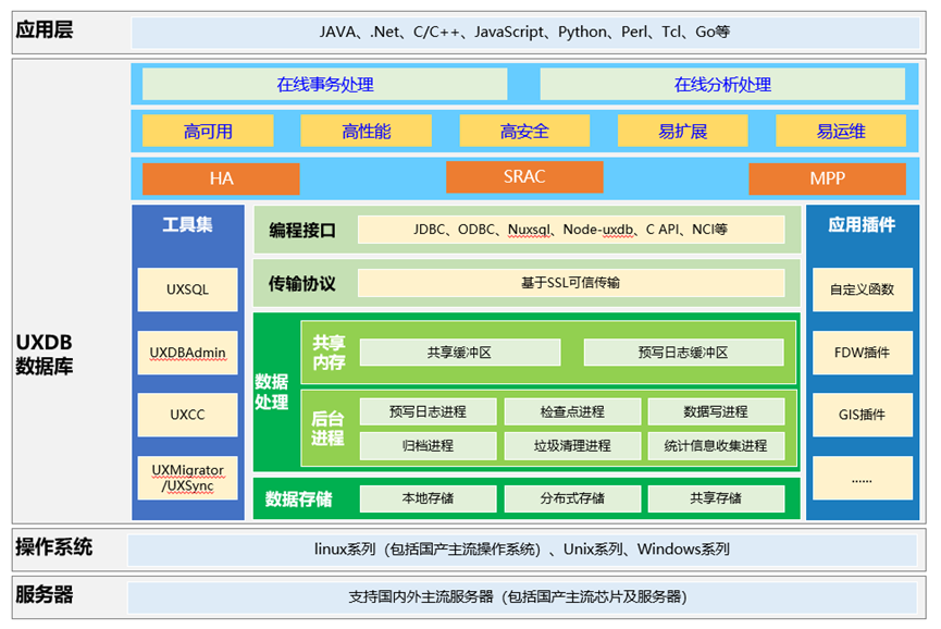 UXDM-产品介绍2