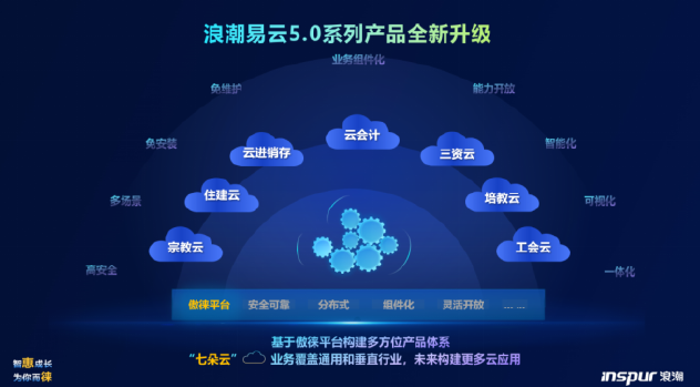 易点云-产品介绍4