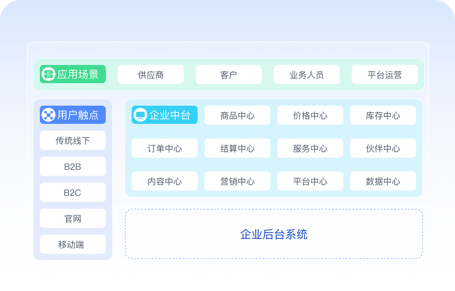 企企通SRM-产品介绍3