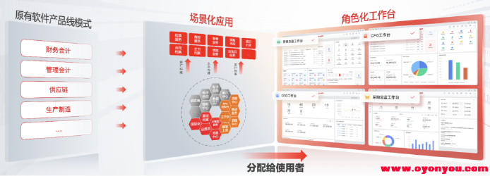 BIP预算管理-产品介绍5