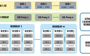 GoldenDB-产品介绍2