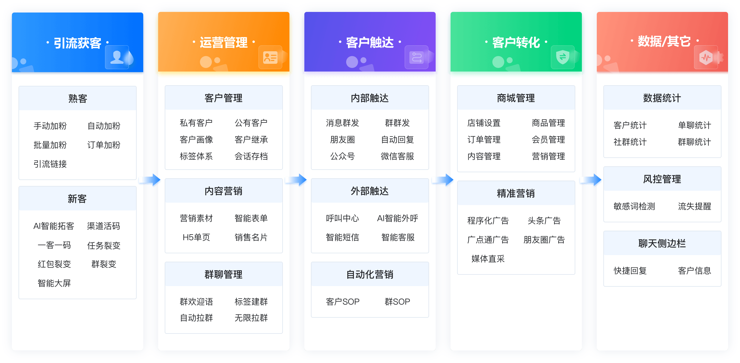 企微助手-产品介绍2