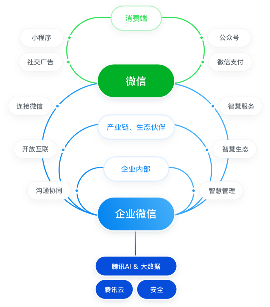 企微助手-产品介绍3