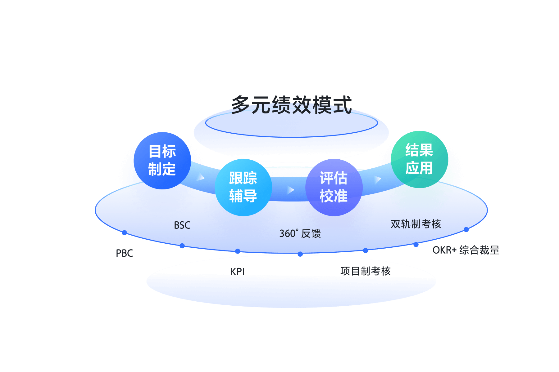 飞书-产品介绍4