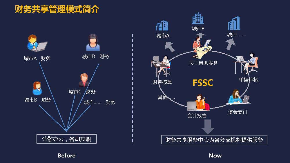 金蝶EAC-产品介绍2