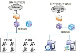 APT-产品介绍2