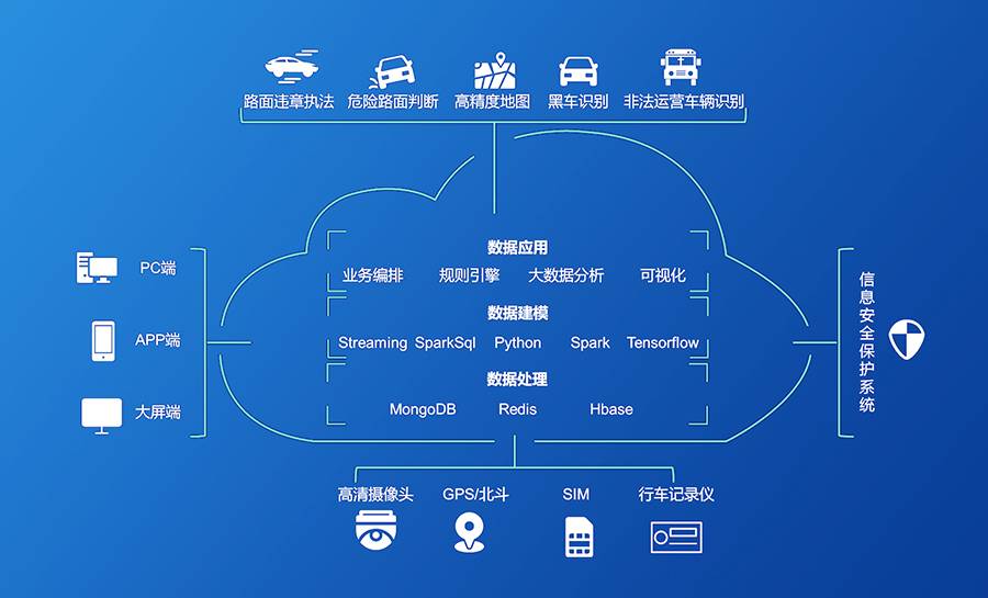 车联网安全-产品介绍2