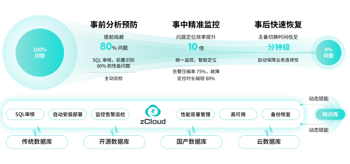 SQM-产品介绍2